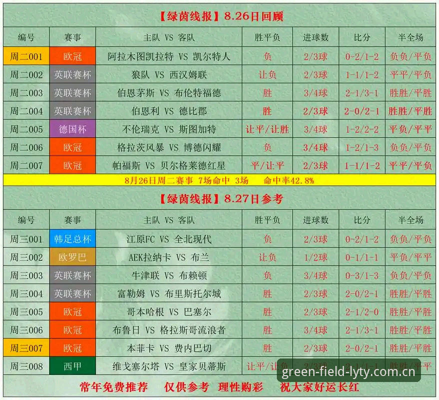 绿茵体育平台足球资讯服务深度评测：从数据看专业赛事覆盖能力